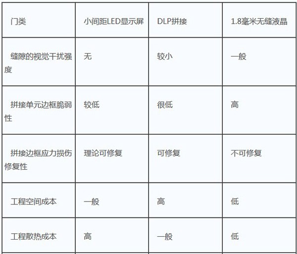 從拼接工程實(shí)踐看，三大技術(shù)的優(yōu)缺點(diǎn)